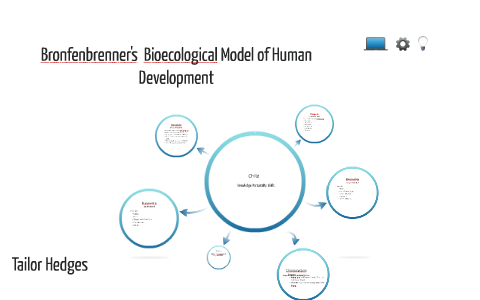 Bronfenbrenner's Bioecological Model of Human Development by Tailor ...