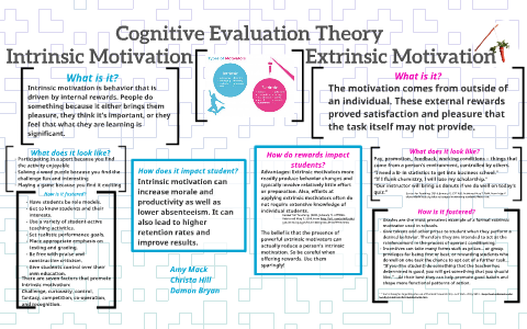 cognitive theory of motivation