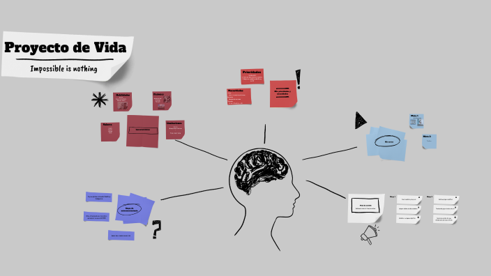 PROYECTO DE VIDA by Lorena Parra on Prezi