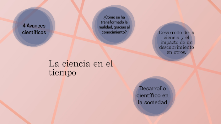 La ciencia en el tiempo by Blanca Estela Ibáñez Zúñiga on Prezi