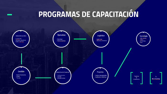 PROGRAMAS DE CAPACITACIÓN by Nick Anchay on Prezi