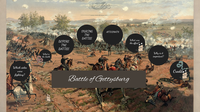 thesis statement on battle of gettysburg