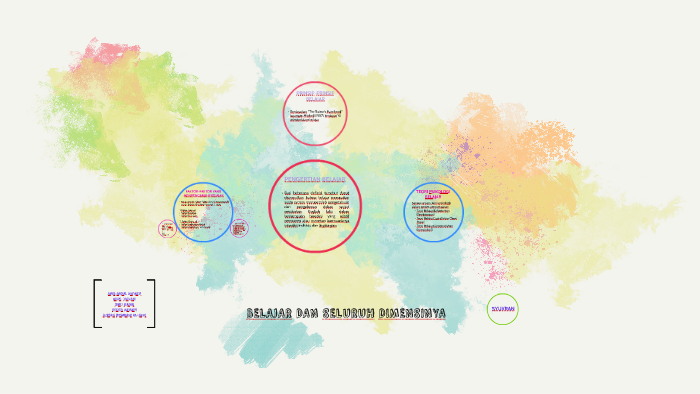Social & Psychological Factors Affecting L2 Learning by Azisah ...
