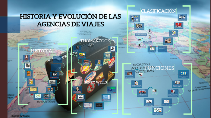 1. HISTORIA Y EVOLUCIÓN DE LAS AGENCIAS DE VIAJES By Soraya Velasco