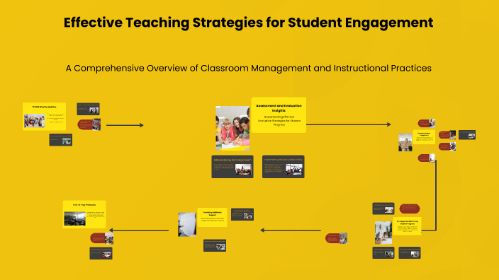 Effective Teaching Strategies by Brandon George on Prezi