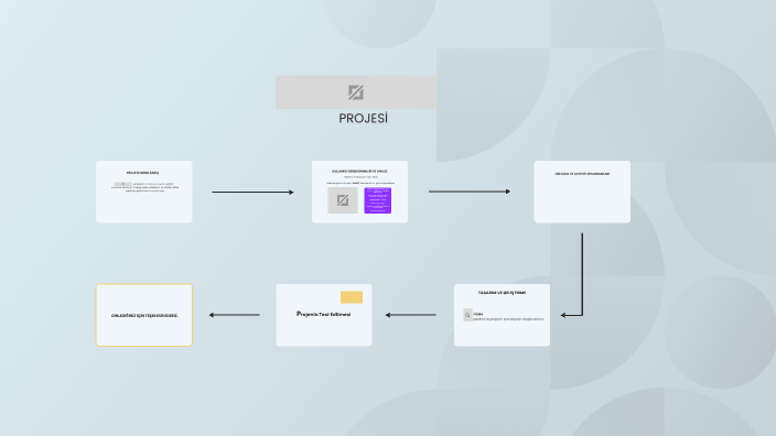 PROJE SUNUMU by Zeynep Aşiyan Koşun on Prezi