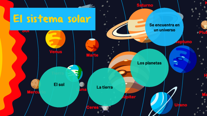 El calentamiento global by Walter Polick Soto on Prezi