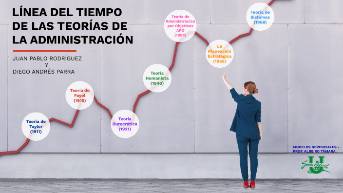 LÍnea De Tiempo De Los Modelos Gerenciales By Juanp Rodriguez On Prezi 8757