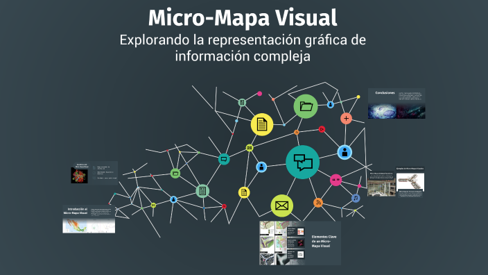Micro-Mapa Visual by Gabriela Diaz on Prezi