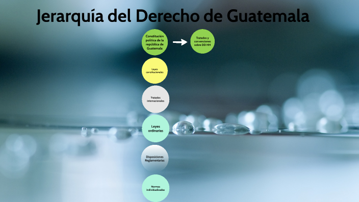 Jerarquía Del Derecho En Guatemala By Kevin Berganza On Prezi 3711