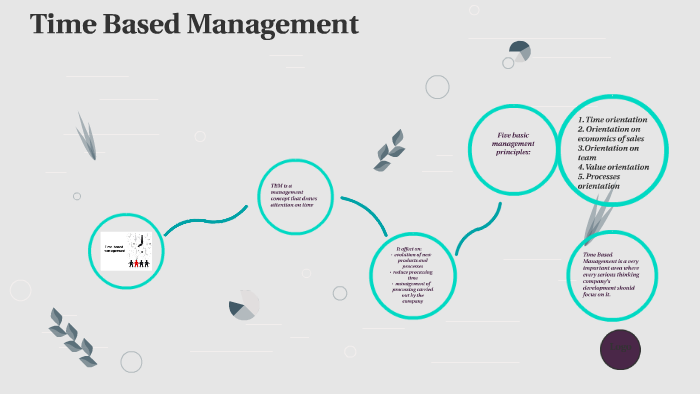 Time Based Management by Joanna Janus on Prezi