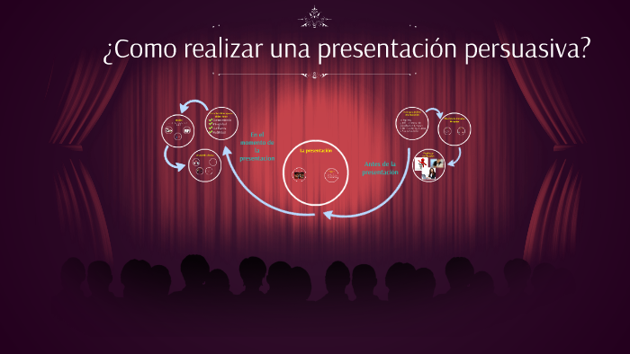 ¿Como realizar una presentacion persuaciva? by Andrea Garcia on Prezi