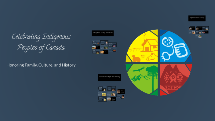 Celebrating Indigenous Peoples of Canada by Alias Mitchell on Prezi