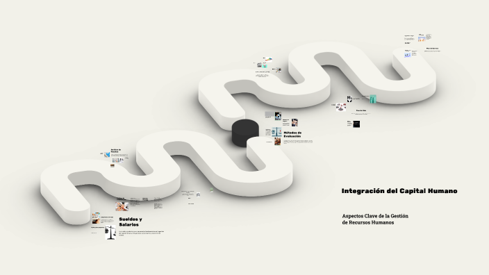 Integración del Capital Humano by Jahir Ramos on Prezi