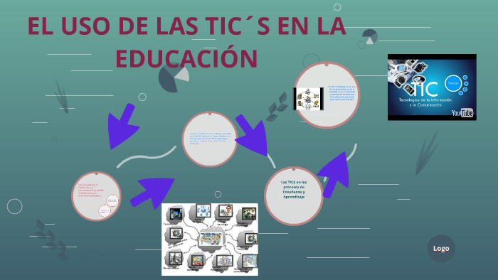 EL USO DE LAS TIC´S EN LA EDUCACIÓN by Mary Martinez on Prezi