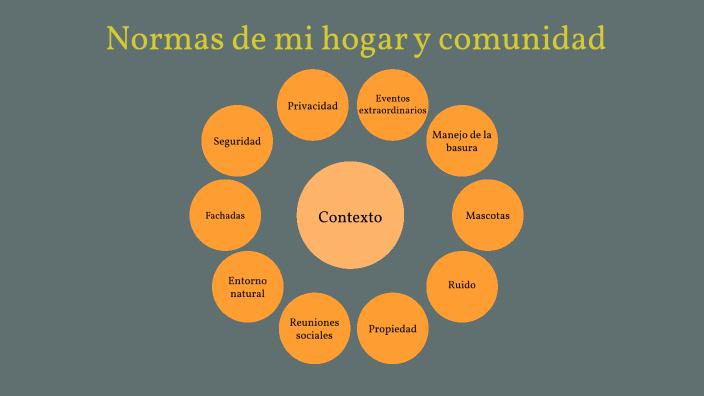 Normas De Mi Comunidad By Juan Angel On Prezi 7734