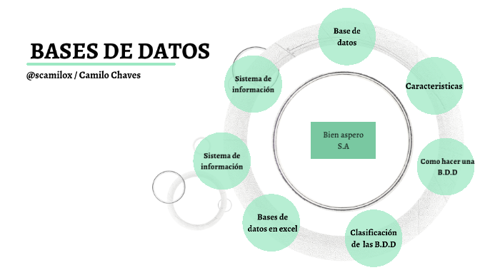 BASE DE DATOS by Sebastian Camilo on Prezi