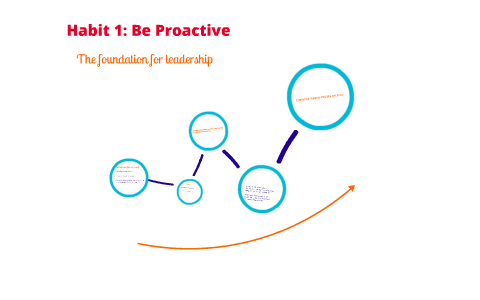Personal Leadership by 19 April on Prezi
