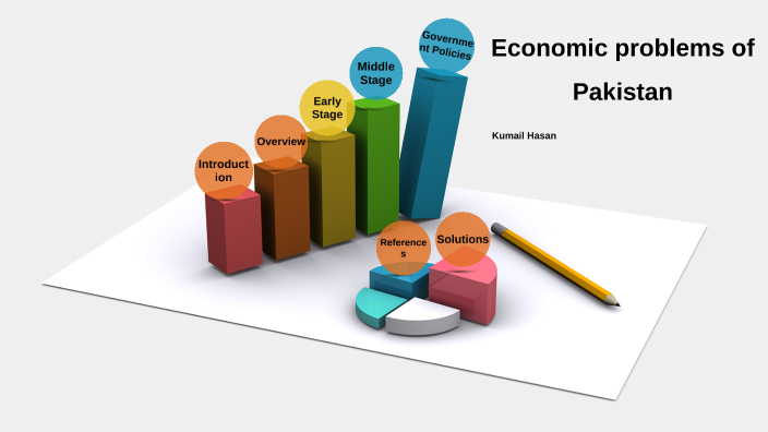 economic-problems-by-kumail-hasan