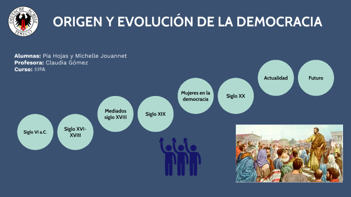 ORIGEN Y EVOLUCIÓN DE LA DEMOCRACIA by MICHELLE JOUANNET ALCOHOLADO on ...