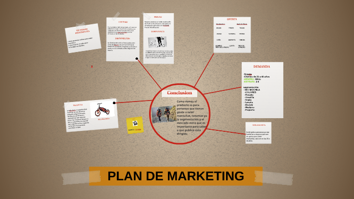 PLAN DE MARKETING by Andrea Rincon vallejo on Prezi