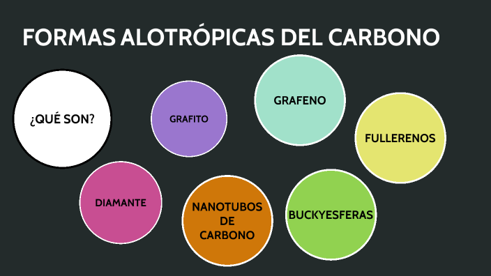 FORMAS ALOTRÓPICAS DEL CARBONO by Paula Centeno on Prezi