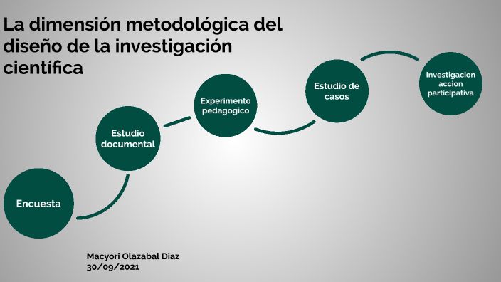 La Dimensión Metodológica Del Diseño De La Investigación Científica By ...