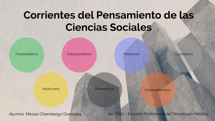 Corrientes Del Pensamiento De Las Ciencias Sociales By Mircea Chambergo On Prezi 9066