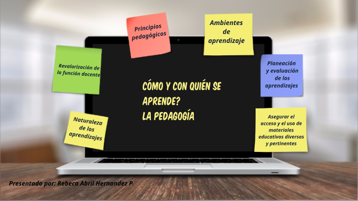 como y con quien se aprende by rebeca hardandez on Prezi