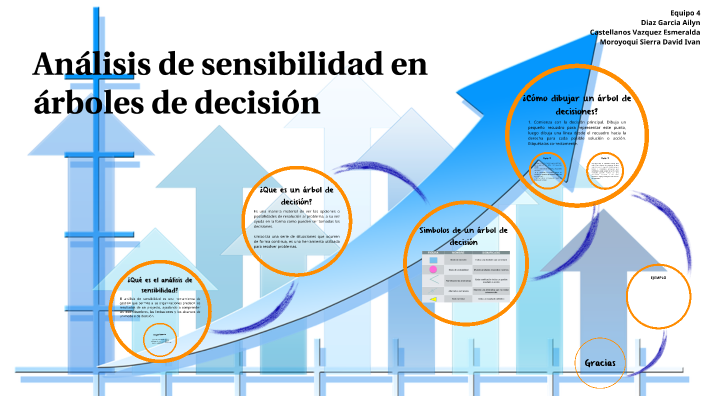 Análisis De Sensibilidad By Ailyn Diaz On Prezi