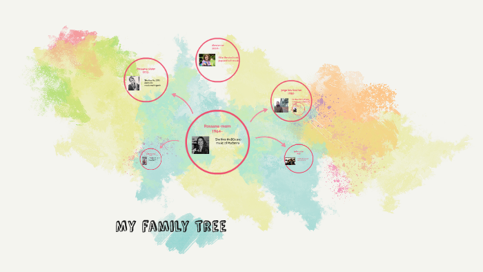 My family tree by Alessia Silva Vernal on Prezi