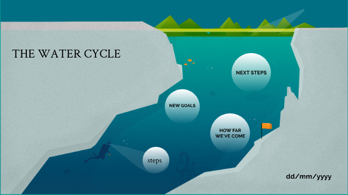 the water cycle by miranda perez on Prezi