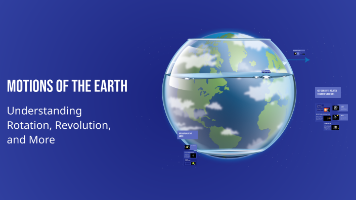 Motions Of The Earth By M R On Prezi