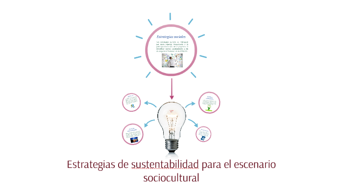 Estrategias de sustentabilidad para el escenario sociocultur by Josue