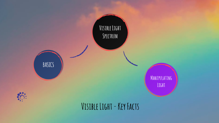 key-facts-about-visible-light-by-arnav-sadeesh-on-prezi