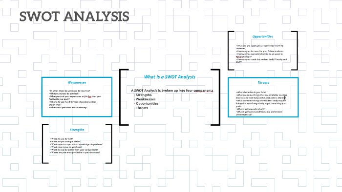 SWOT ANALYSIS by Michael Malinowski on Prezi