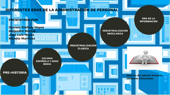 gestion humana by Daniela Hoyos on Prezi