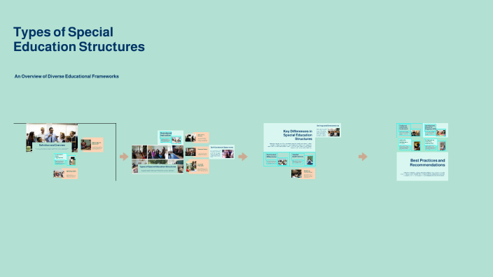 Types of Special Education Structures by joyce kim on Prezi