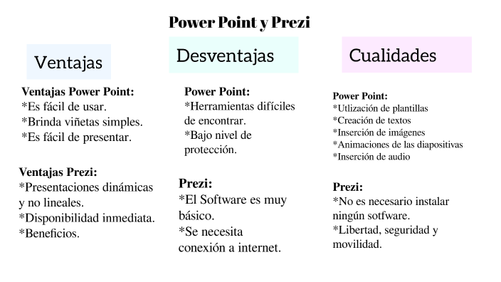 Cuadro comparativo. powerpoint y prezi - Cuadro Comparativo Power Point ...