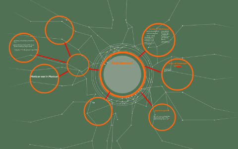 Early Texas Statehood by Cristian Campo on Prezi