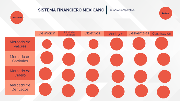 Sistema Financiero Mexicano Cuadro Comparativo Daleth Vera By Daleth Vera On Prezi 0357