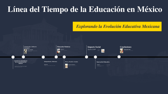 Línea del Tiempo de la Educación en México by Nancy Gabriela Ovando