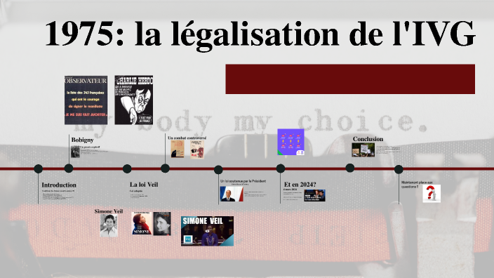 1975: la légalisation de l'IVG by Salomé LIMARE on Prezi