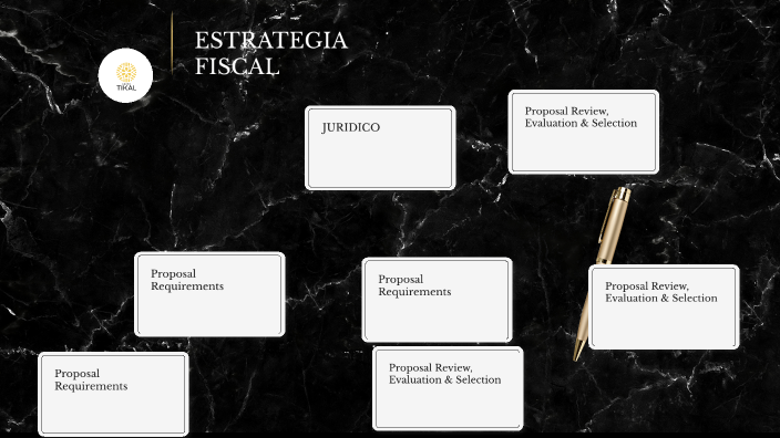 by uc chi on Prezi