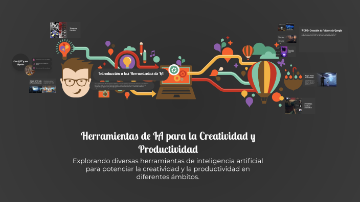 Herramientas de IA para la Creatividad y Productividad by Lucia ...