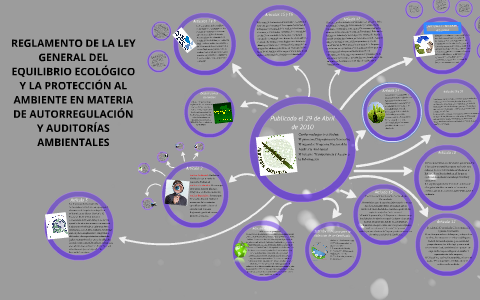 REGLAMENTO DE LA LEY GENERAL DEL EQUILIBRIO ECOLÓGICO Y LA P By Mar Mis ...