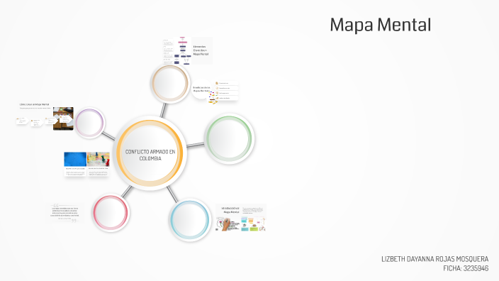 Mapa Mental by dayana rojas on Prezi