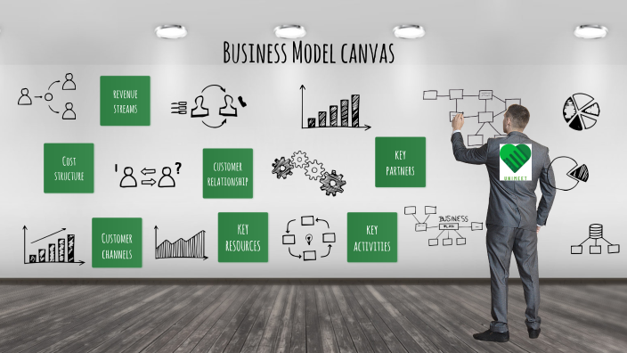 Product Development Business Model Canvas by Sanjar Hayitov on Prezi