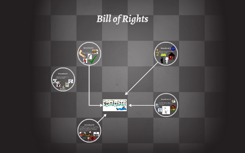 Bill of Rights by Mackenzie Adams on Prezi