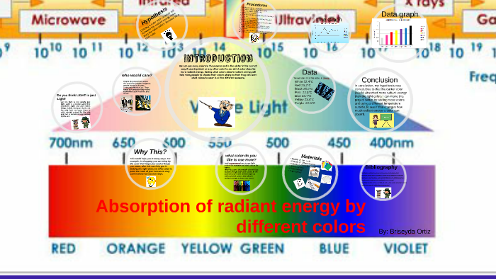 radiant energy examples with description